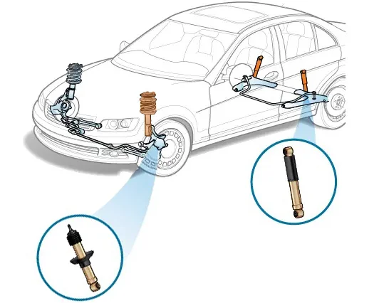 Localisation de la rotule dans la suspension automobile