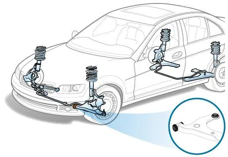 Schéma du bras de suspension dans un système automobile