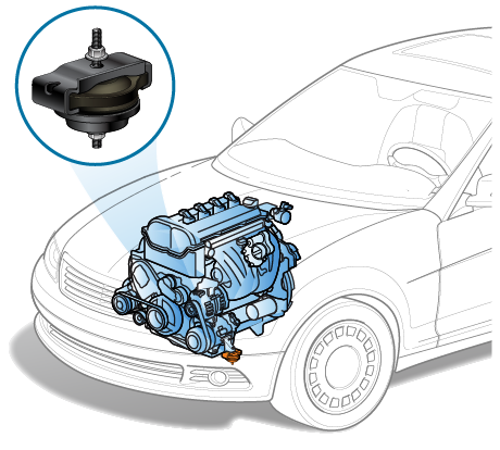 Diagramme de positionnement des supports moteur dans le véhicule
